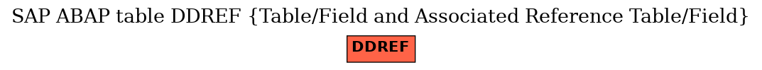 E-R Diagram for table DDREF (Table/Field and Associated Reference Table/Field)