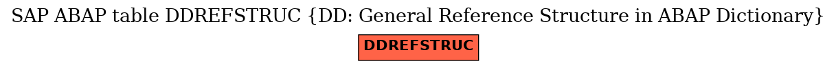 E-R Diagram for table DDREFSTRUC (DD: General Reference Structure in ABAP Dictionary)