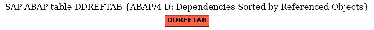 E-R Diagram for table DDREFTAB (ABAP/4 D: Dependencies Sorted by Referenced Objects)