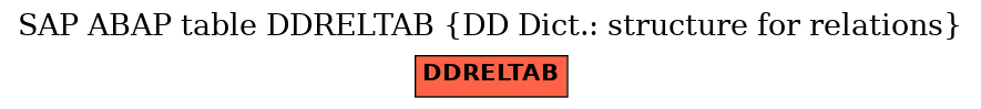 E-R Diagram for table DDRELTAB (DD Dict.: structure for relations)