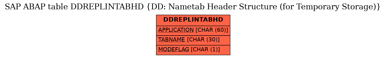 E-R Diagram for table DDREPLINTABHD (DD: Nametab Header Structure (for Temporary Storage))