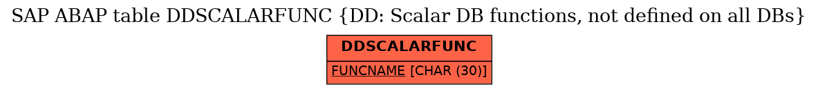 E-R Diagram for table DDSCALARFUNC (DD: Scalar DB functions, not defined on all DBs)