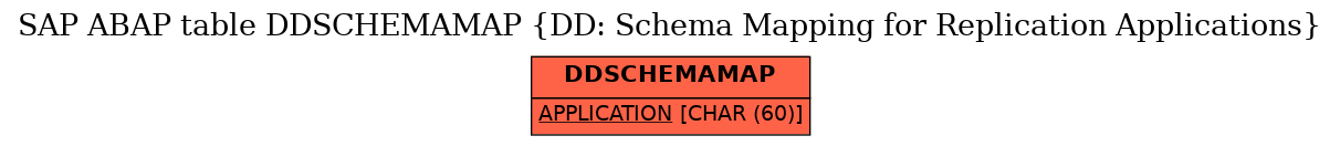 E-R Diagram for table DDSCHEMAMAP (DD: Schema Mapping for Replication Applications)