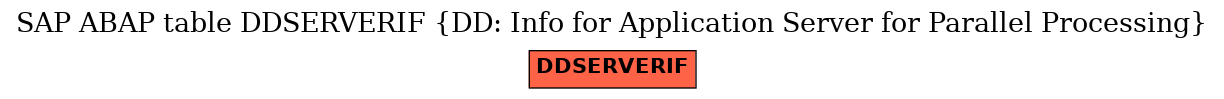 E-R Diagram for table DDSERVERIF (DD: Info for Application Server for Parallel Processing)