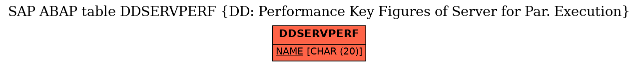 E-R Diagram for table DDSERVPERF (DD: Performance Key Figures of Server for Par. Execution)