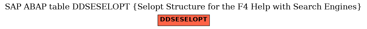 E-R Diagram for table DDSESELOPT (Selopt Structure for the F4 Help with Search Engines)