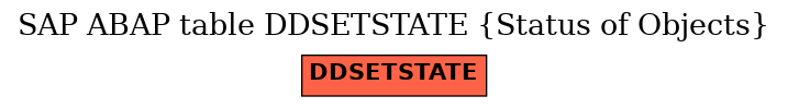 E-R Diagram for table DDSETSTATE (Status of Objects)