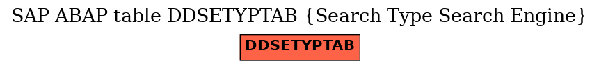 E-R Diagram for table DDSETYPTAB (Search Type Search Engine)