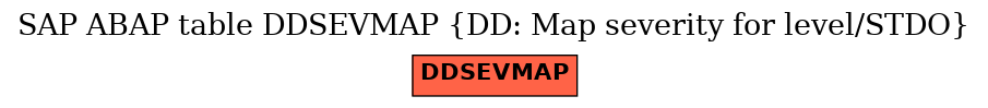 E-R Diagram for table DDSEVMAP (DD: Map severity for level/STDO)