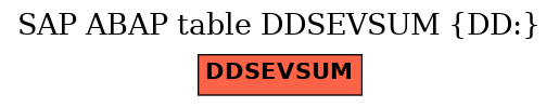 E-R Diagram for table DDSEVSUM (DD:)
