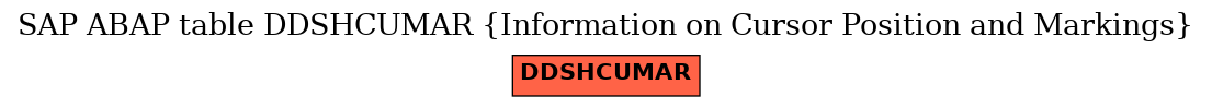 E-R Diagram for table DDSHCUMAR (Information on Cursor Position and Markings)