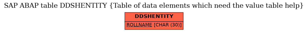 E-R Diagram for table DDSHENTITY (Table of data elements which need the value table help)
