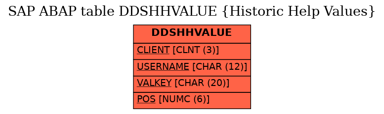 E-R Diagram for table DDSHHVALUE (Historic Help Values)