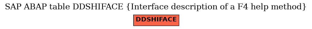 E-R Diagram for table DDSHIFACE (Interface description of a F4 help method)