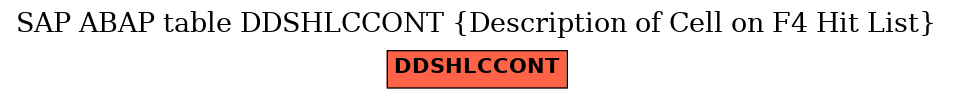 E-R Diagram for table DDSHLCCONT (Description of Cell on F4 Hit List)