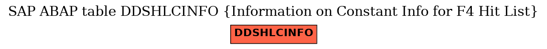 E-R Diagram for table DDSHLCINFO (Information on Constant Info for F4 Hit List)