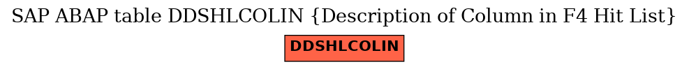 E-R Diagram for table DDSHLCOLIN (Description of Column in F4 Hit List)