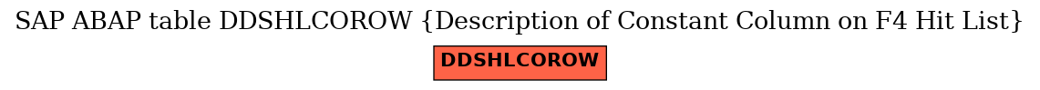 E-R Diagram for table DDSHLCOROW (Description of Constant Column on F4 Hit List)