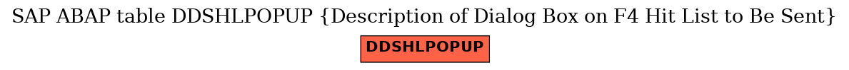 E-R Diagram for table DDSHLPOPUP (Description of Dialog Box on F4 Hit List to Be Sent)