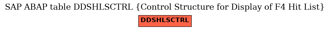 E-R Diagram for table DDSHLSCTRL (Control Structure for Display of F4 Hit List)