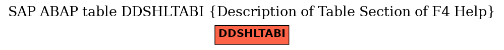 E-R Diagram for table DDSHLTABI (Description of Table Section of F4 Help)