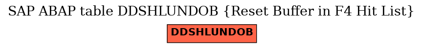 E-R Diagram for table DDSHLUNDOB (Reset Buffer in F4 Hit List)