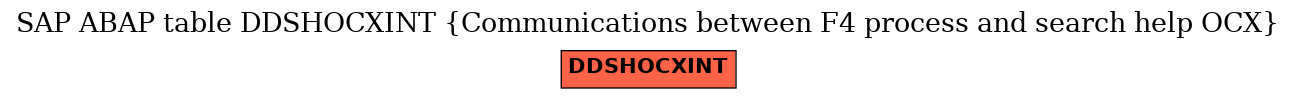 E-R Diagram for table DDSHOCXINT (Communications between F4 process and search help OCX)