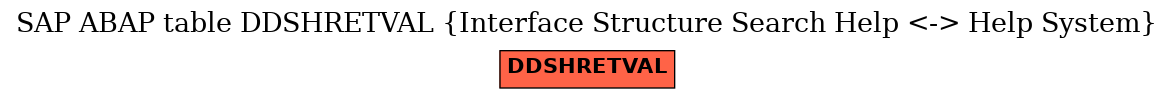 E-R Diagram for table DDSHRETVAL (Interface Structure Search Help <-> Help System)