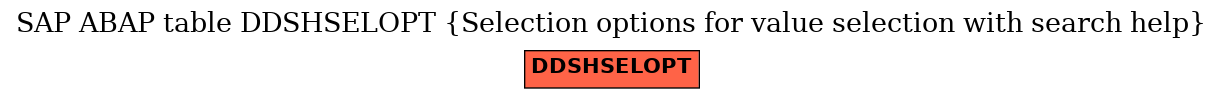 E-R Diagram for table DDSHSELOPT (Selection options for value selection with search help)