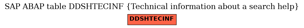 E-R Diagram for table DDSHTECINF (Technical information about a search help)