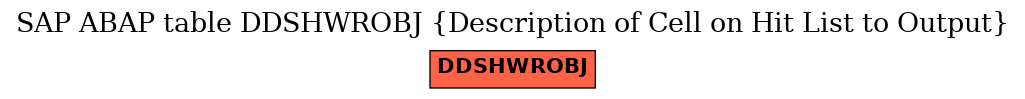 E-R Diagram for table DDSHWROBJ (Description of Cell on Hit List to Output)