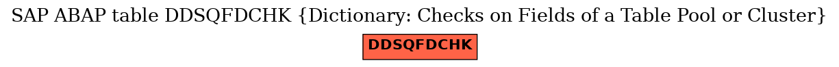 E-R Diagram for table DDSQFDCHK (Dictionary: Checks on Fields of a Table Pool or Cluster)
