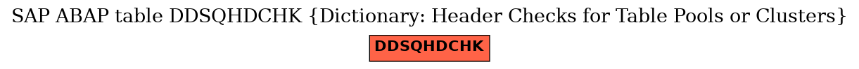 E-R Diagram for table DDSQHDCHK (Dictionary: Header Checks for Table Pools or Clusters)