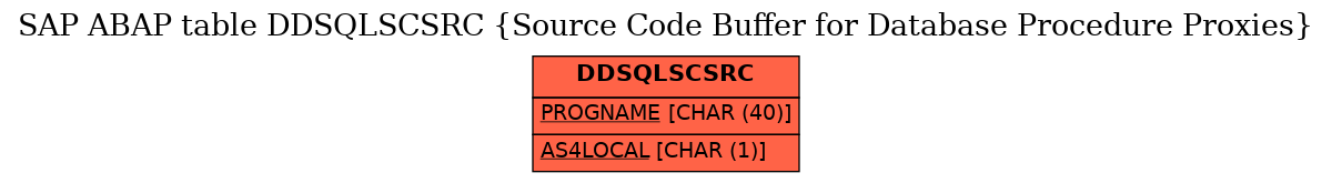 E-R Diagram for table DDSQLSCSRC (Source Code Buffer for Database Procedure Proxies)