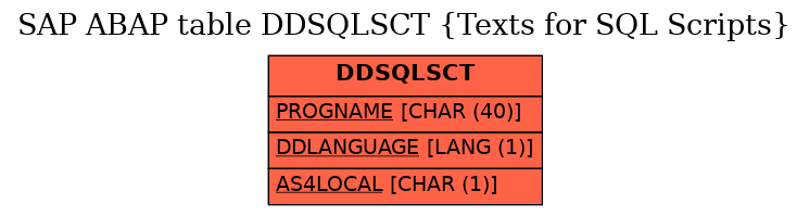 E-R Diagram for table DDSQLSCT (Texts for SQL Scripts)