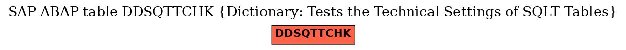 E-R Diagram for table DDSQTTCHK (Dictionary: Tests the Technical Settings of SQLT Tables)