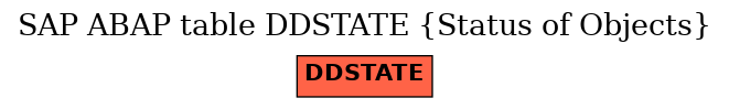 E-R Diagram for table DDSTATE (Status of Objects)