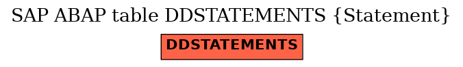 E-R Diagram for table DDSTATEMENTS (Statement)