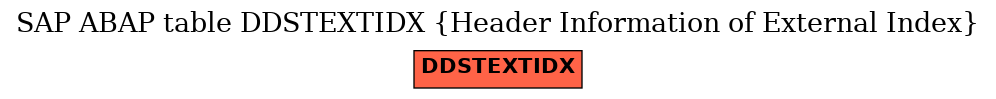 E-R Diagram for table DDSTEXTIDX (Header Information of External Index)