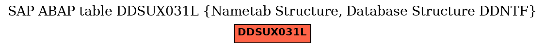 E-R Diagram for table DDSUX031L (Nametab Structure, Database Structure DDNTF)