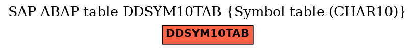 E-R Diagram for table DDSYM10TAB (Symbol table (CHAR10))