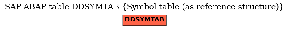 E-R Diagram for table DDSYMTAB (Symbol table (as reference structure))