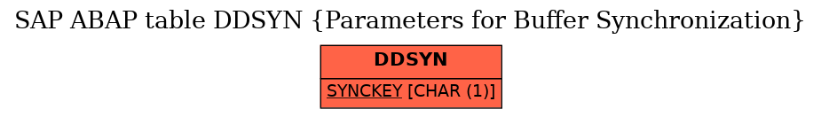 E-R Diagram for table DDSYN (Parameters for Buffer Synchronization)