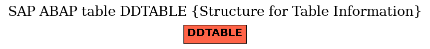 E-R Diagram for table DDTABLE (Structure for Table Information)