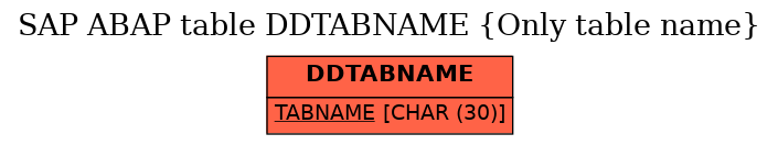 E-R Diagram for table DDTABNAME (Only table name)