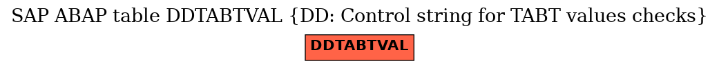 E-R Diagram for table DDTABTVAL (DD: Control string for TABT values checks)
