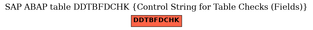 E-R Diagram for table DDTBFDCHK (Control String for Table Checks (Fields))