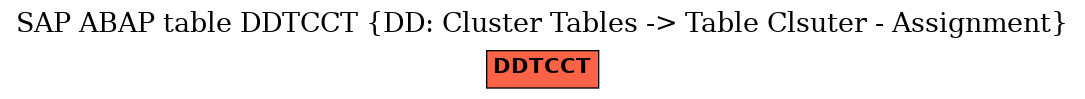 E-R Diagram for table DDTCCT (DD: Cluster Tables -> Table Clsuter - Assignment)