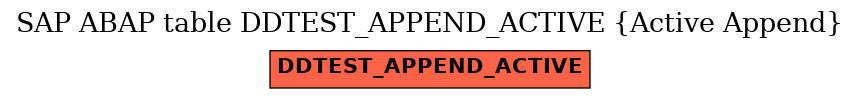 E-R Diagram for table DDTEST_APPEND_ACTIVE (Active Append)