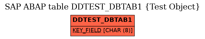 E-R Diagram for table DDTEST_DBTAB1 (Test Object)